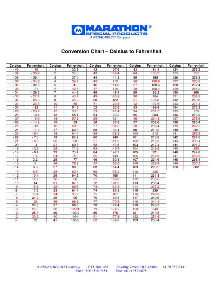 chart celsius to fahrenheit