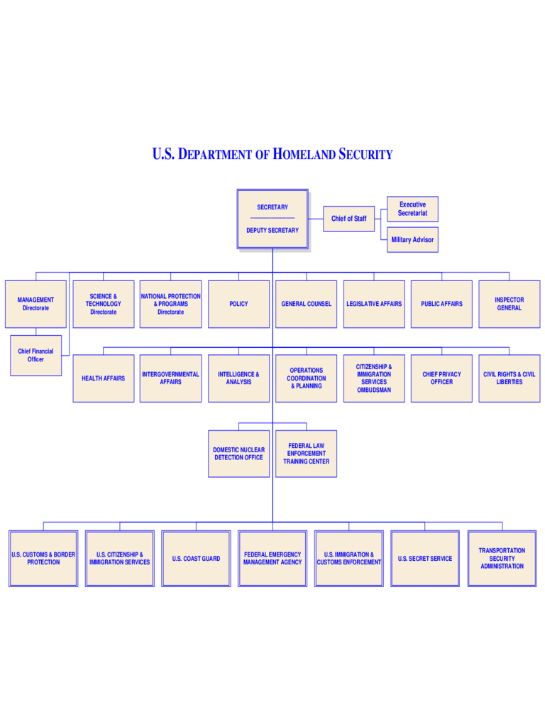 Department of Homeland Security Organizational Chart