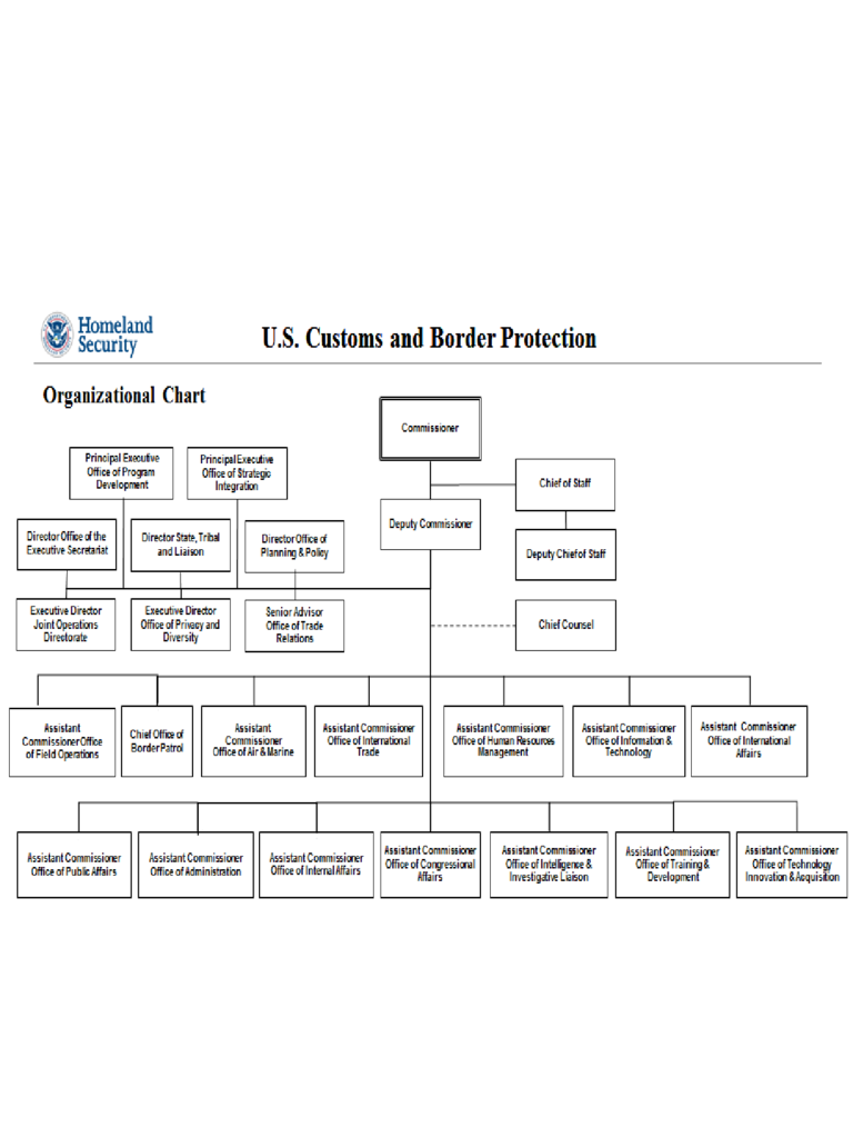 Department of Homeland Security Organizational Chart - US