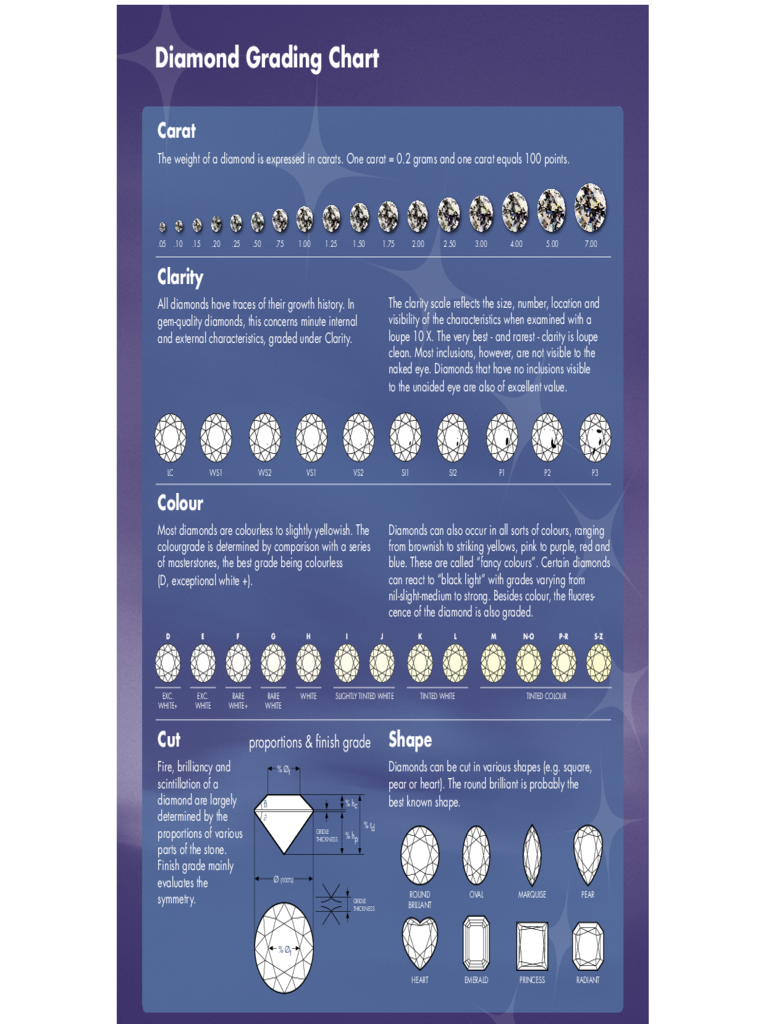 2025 Diamond Grading Chart Fillable Printable PDF Forms Handypdf