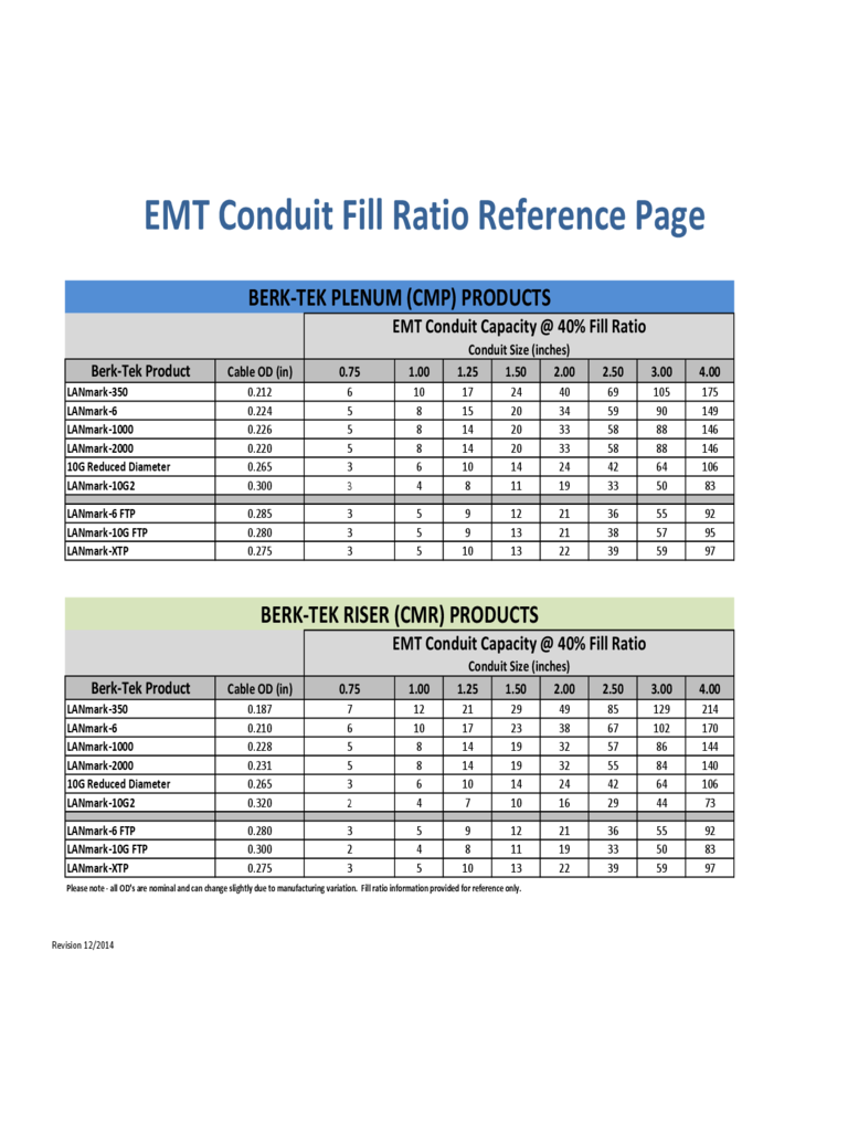 EMT Conduit Fill Ratio Reference Template