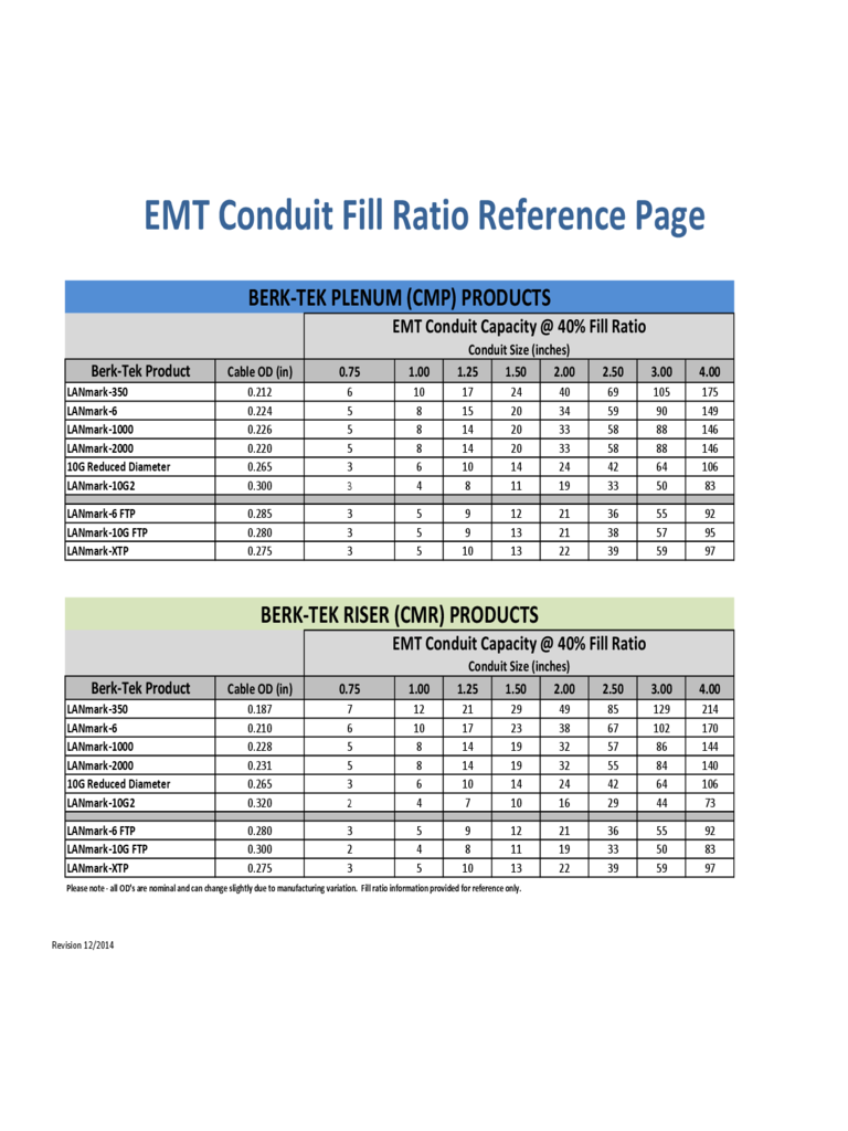 EMT Conduit Fill Ratio Reference Template Edit Fill Sign Online 