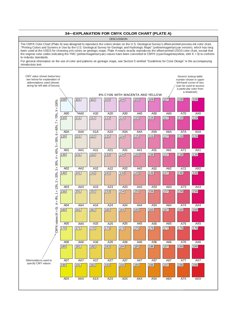 Explanation for CMYK Color Chart
