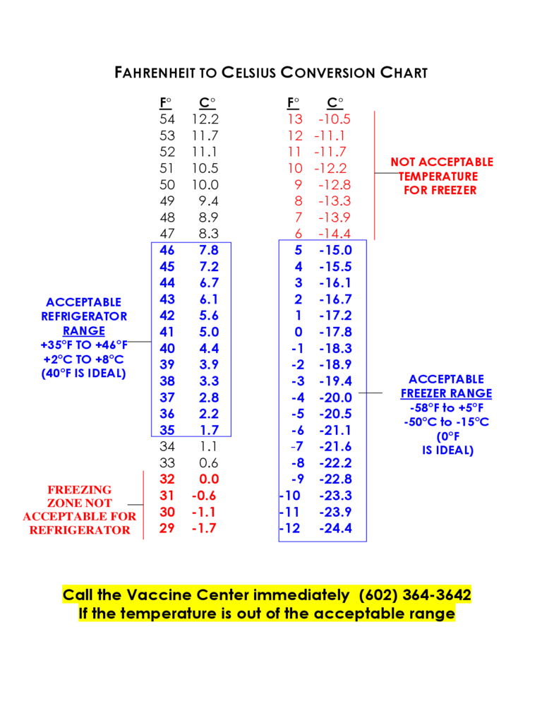 Printable Celsius To Fahrenheit Body Temperature Conversion Chart Printable Templates