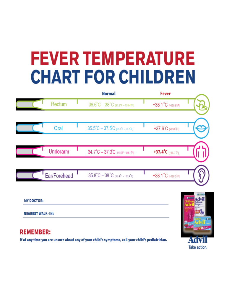 Fever Temperature Chart Fahrenheit