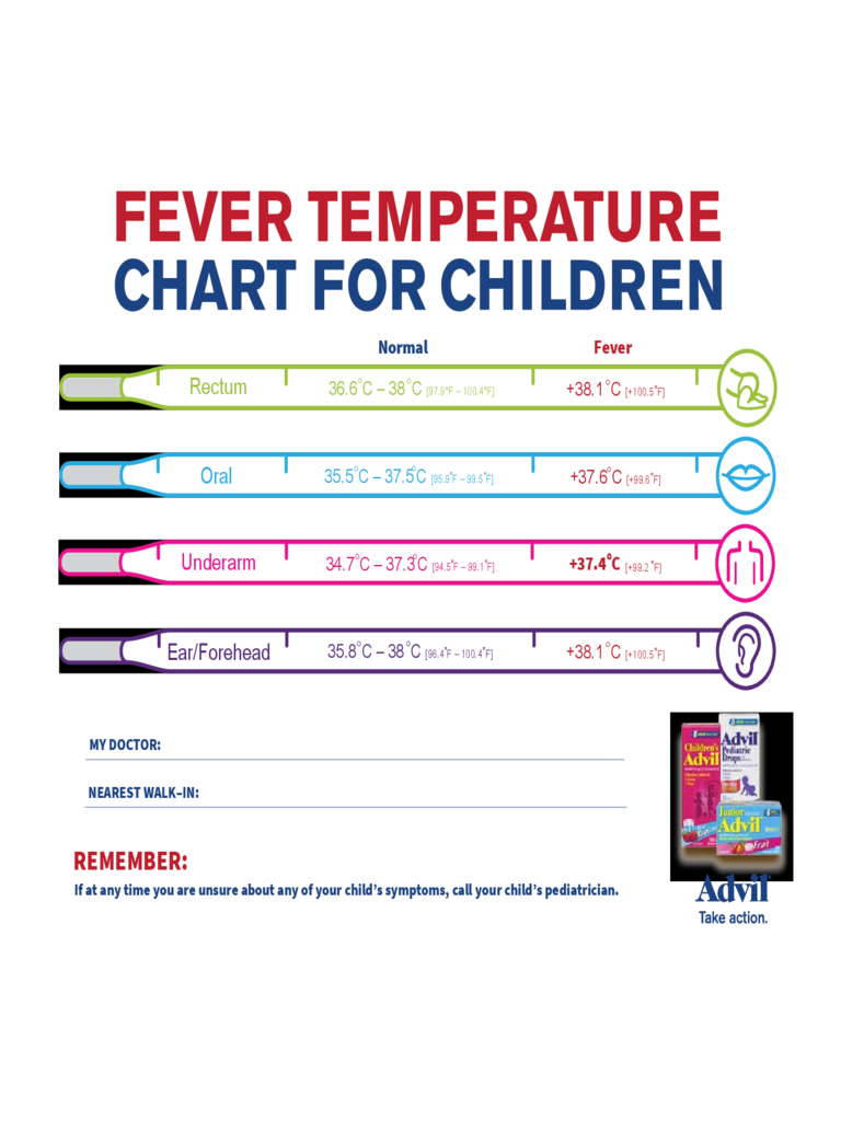 2025 Temperature Chart Template Fillable Printable PDF Forms 