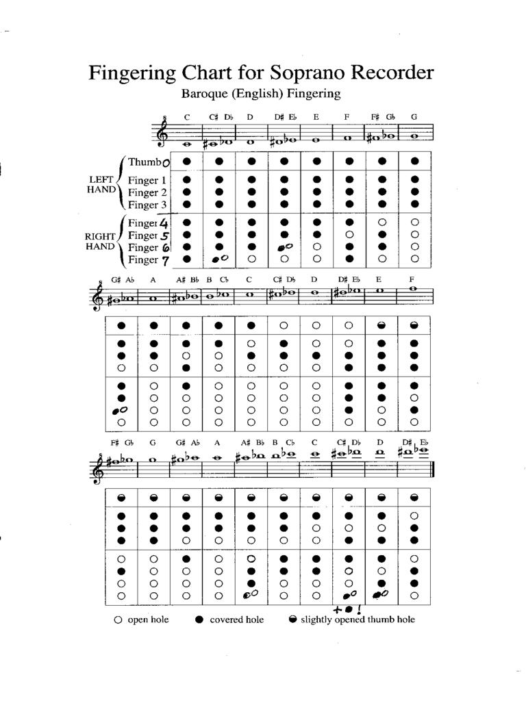 Fingering Chart for Soprano Recorder