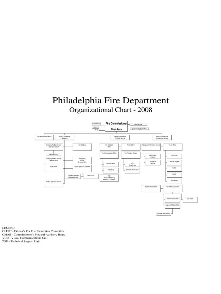 Fire Department Organization - Philadelphia, Pennsylvania