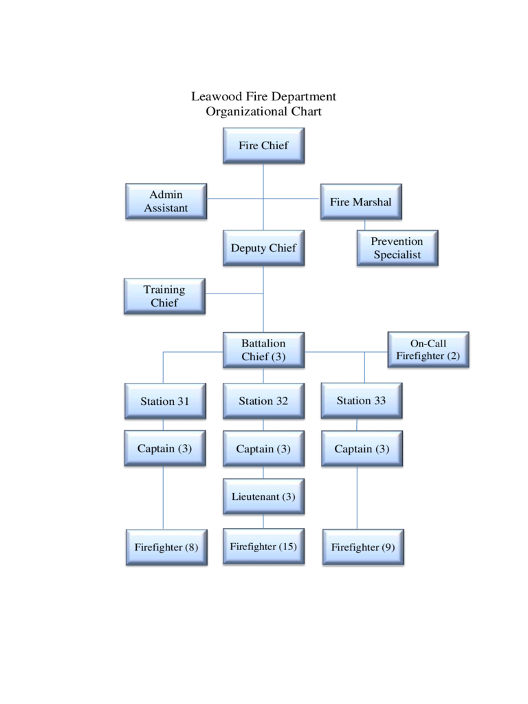 Fire Department Organizational Chart - Leawood, Kansas