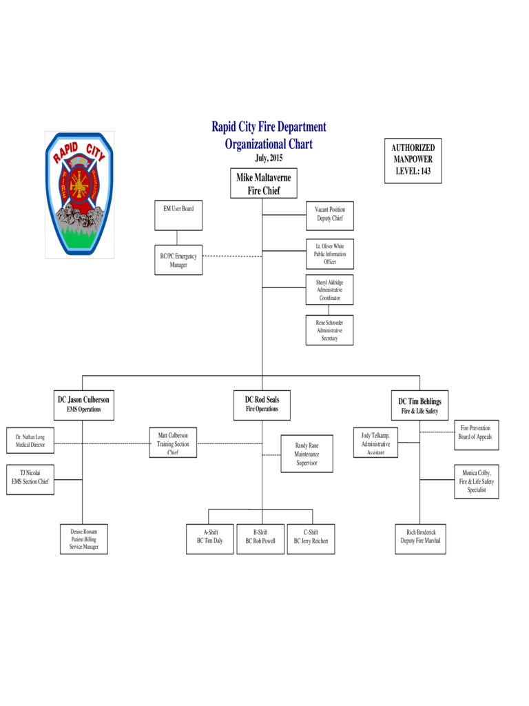 Fire Department Organizational Chart - Rapid, Dakota