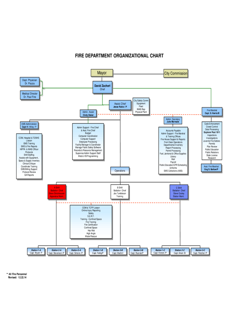 Fire Department Organizational Chart - Texas