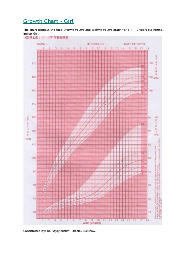 2024 Growth Chart Templates Fillable Printable PDF Forms Handypdf