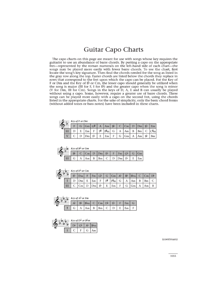 capo chart guitar