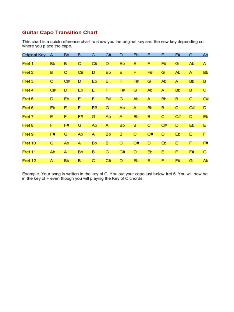 2024 Capo Chart Template Fillable, Printable PDF & Forms Handypdf