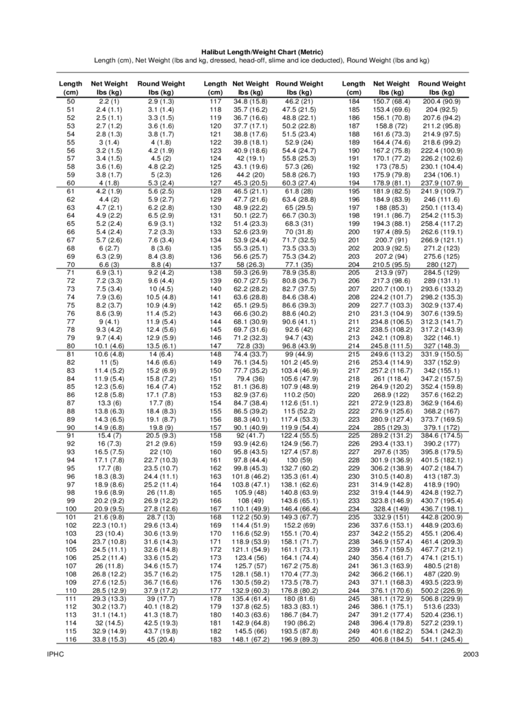 Kg To Lbs Chart Printable