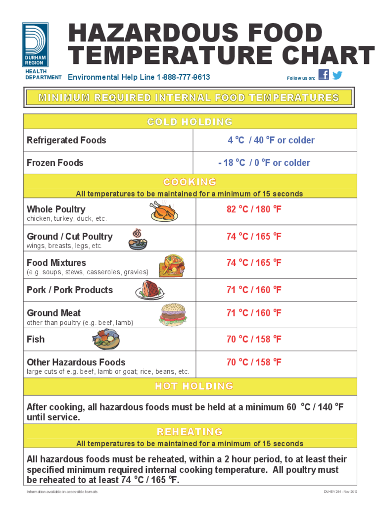Hazardous Food Temperature Chart D1 