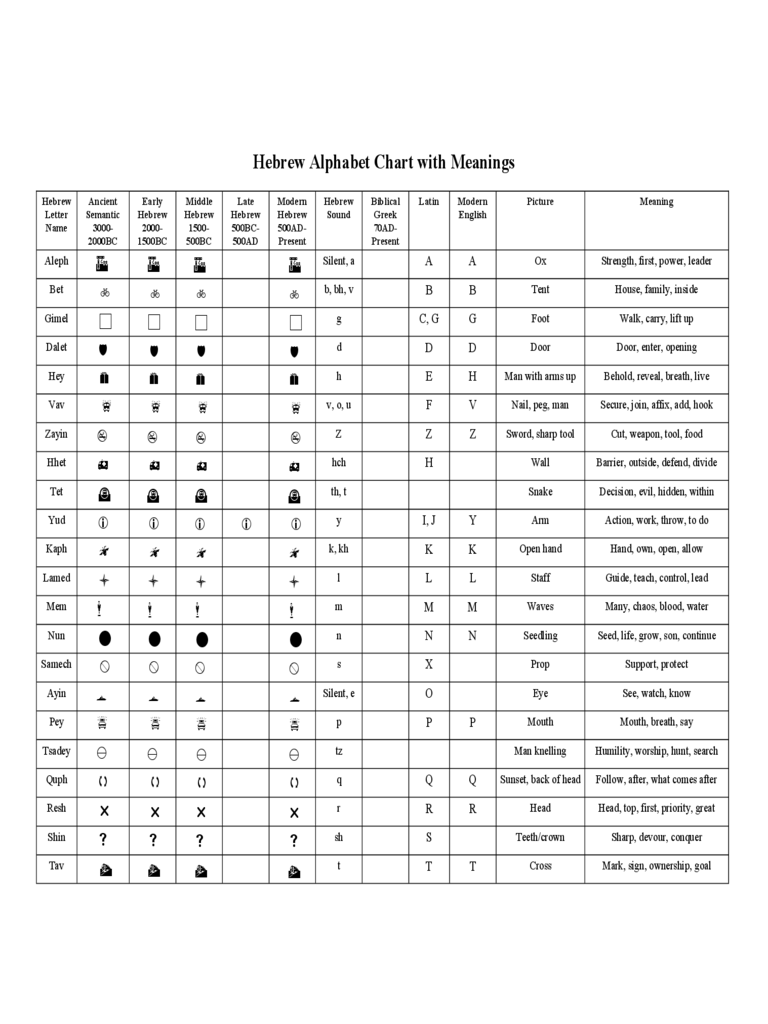 Hebrew Letters And Vowels Chart