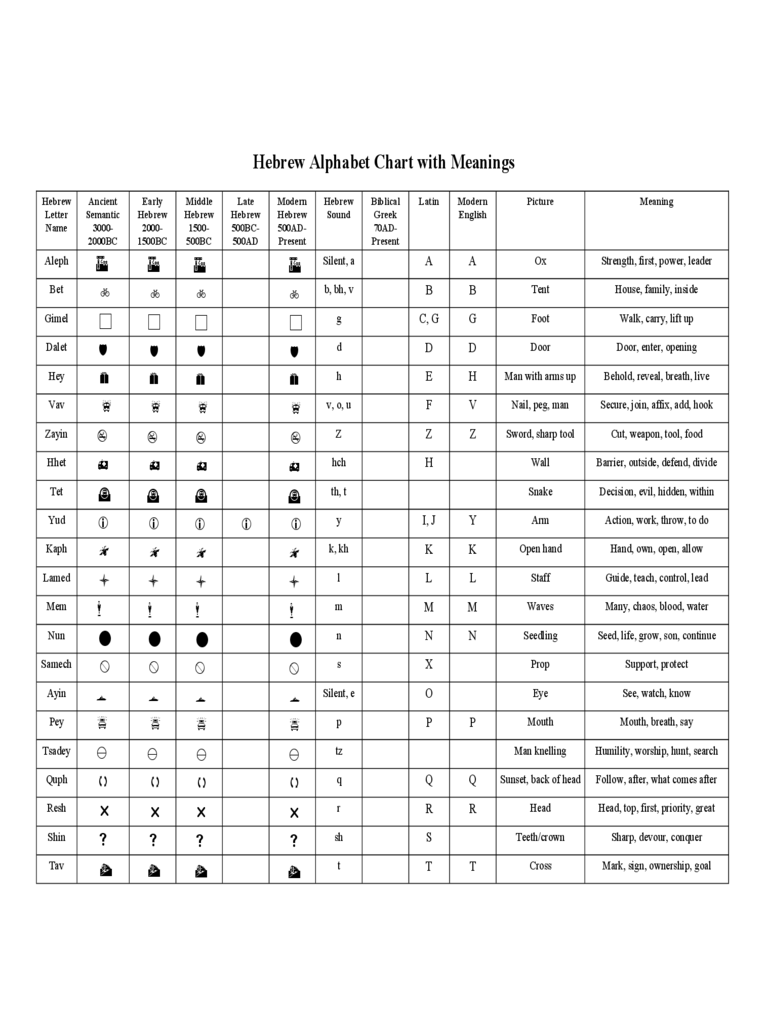 Hebrew Alphabet And Vowels Chart