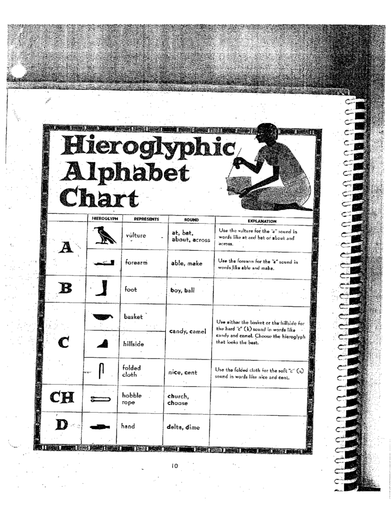 Hieroglyphic Alphabet Chart Sample