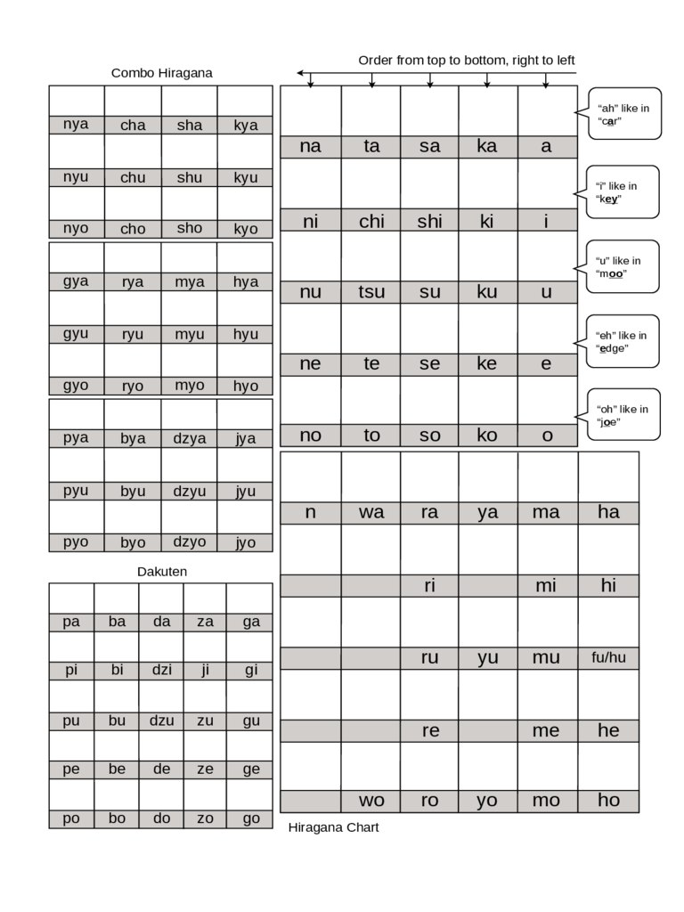 Hiragana Chart