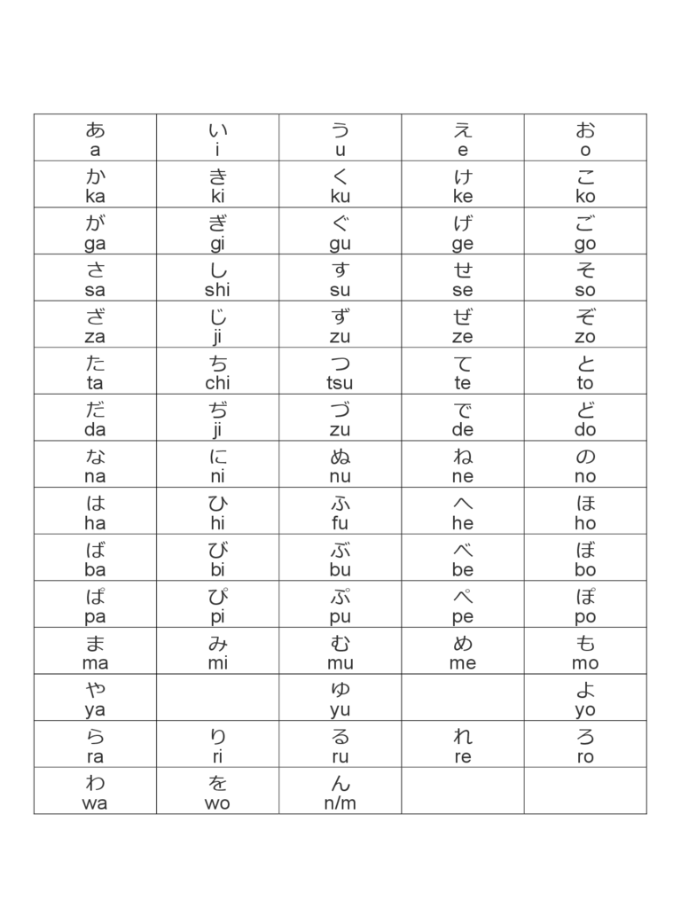 Hiragana Chart Sample