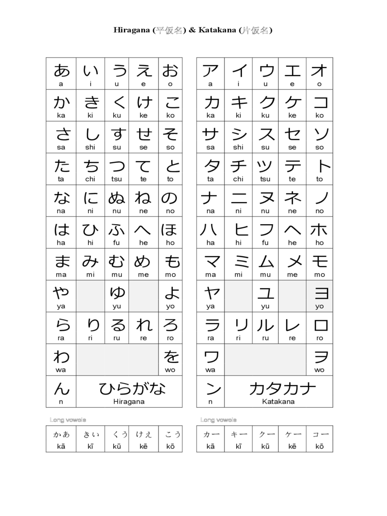 Hiragana And Katakana Chart Pdf Printable