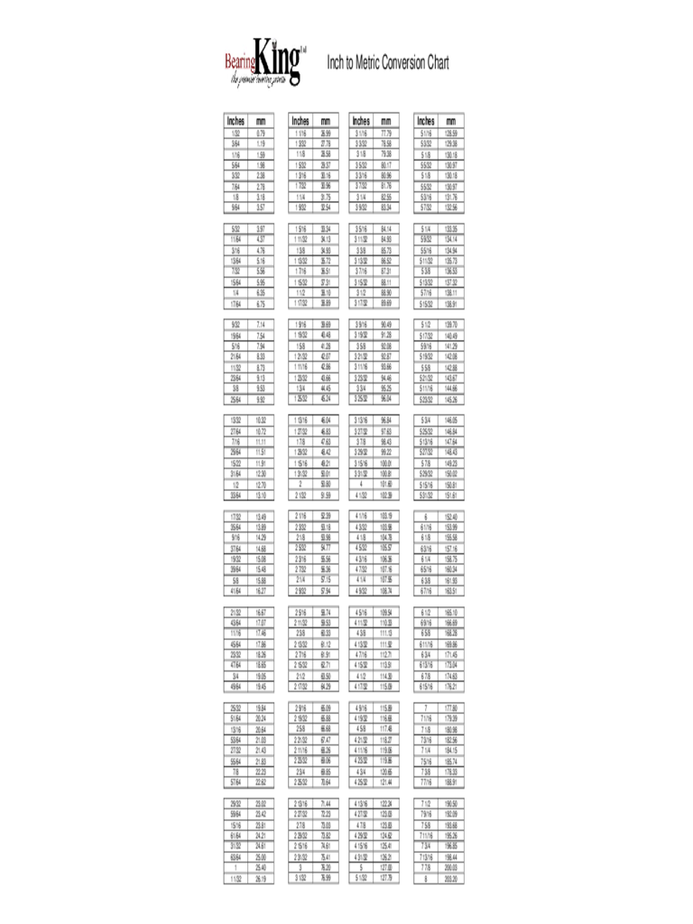 Metric To Inches Conversion Chart Printable