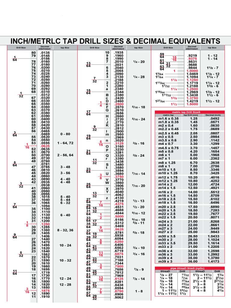 Inch/Metric Tap Drill Sizes Chart Edit, Fill, Sign Online Handypdf