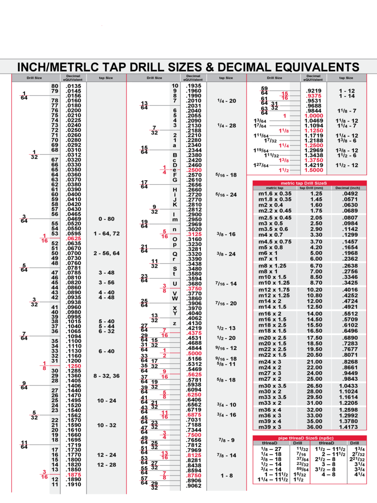2024 Tap Drill Chart Fillable Printable PDF Forms Handypdf