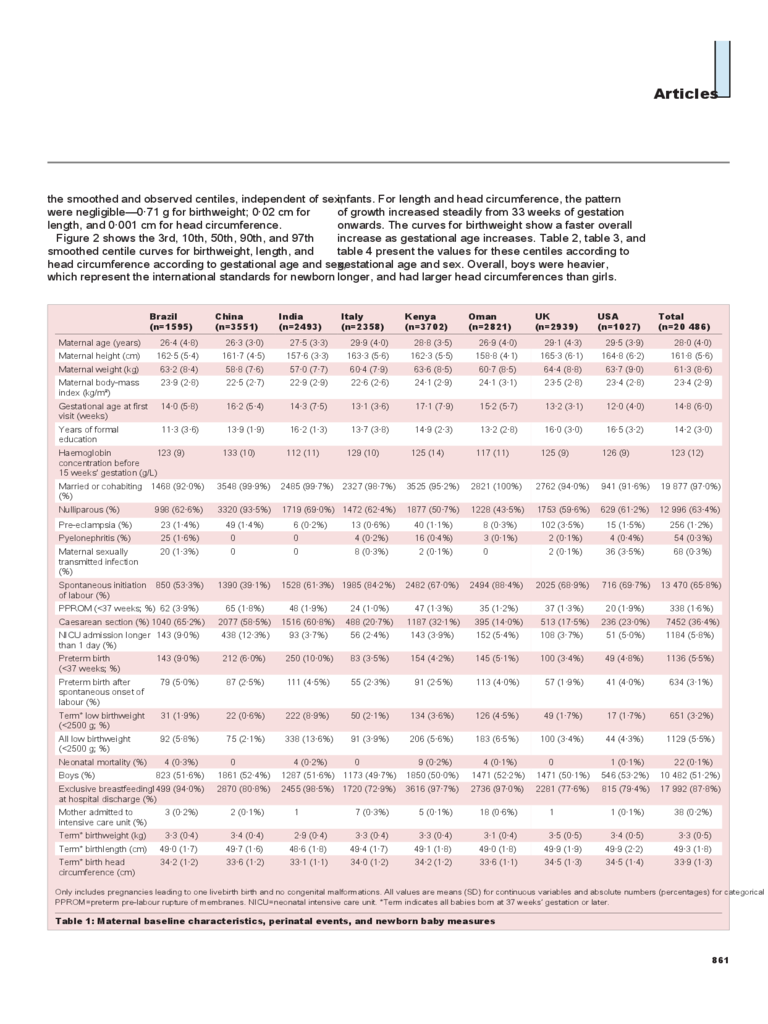 2024 Fetal Weight Chart Fillable Printable PDF Forms Handypdf
