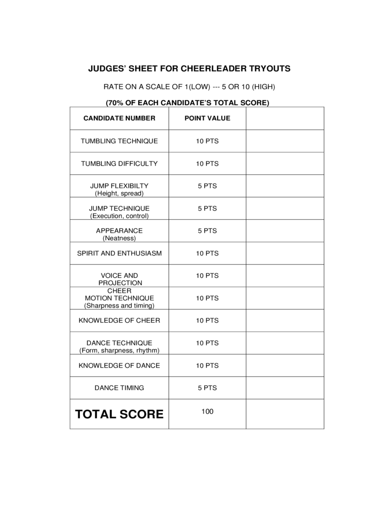 2024 Cheerleading Tryout Score Sheet Fillable Printable PDF Forms