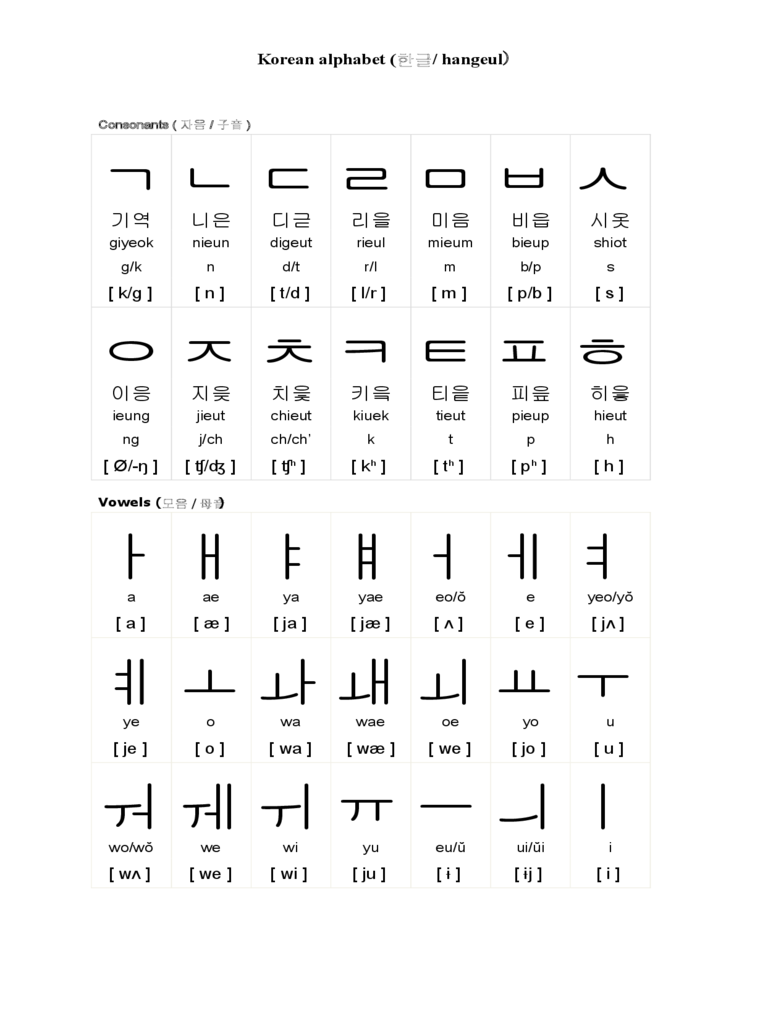 Korean Alphabet Chart Printable