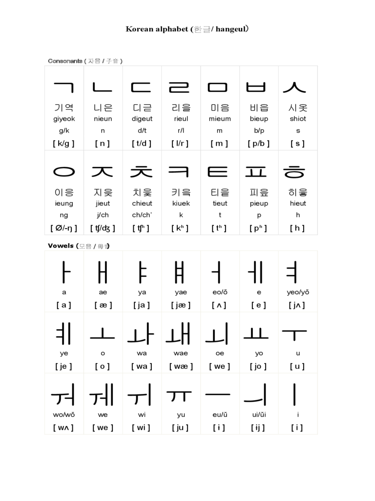 2023 Korean Alphabet Chart Fillable Printable PDF Forms Handypdf