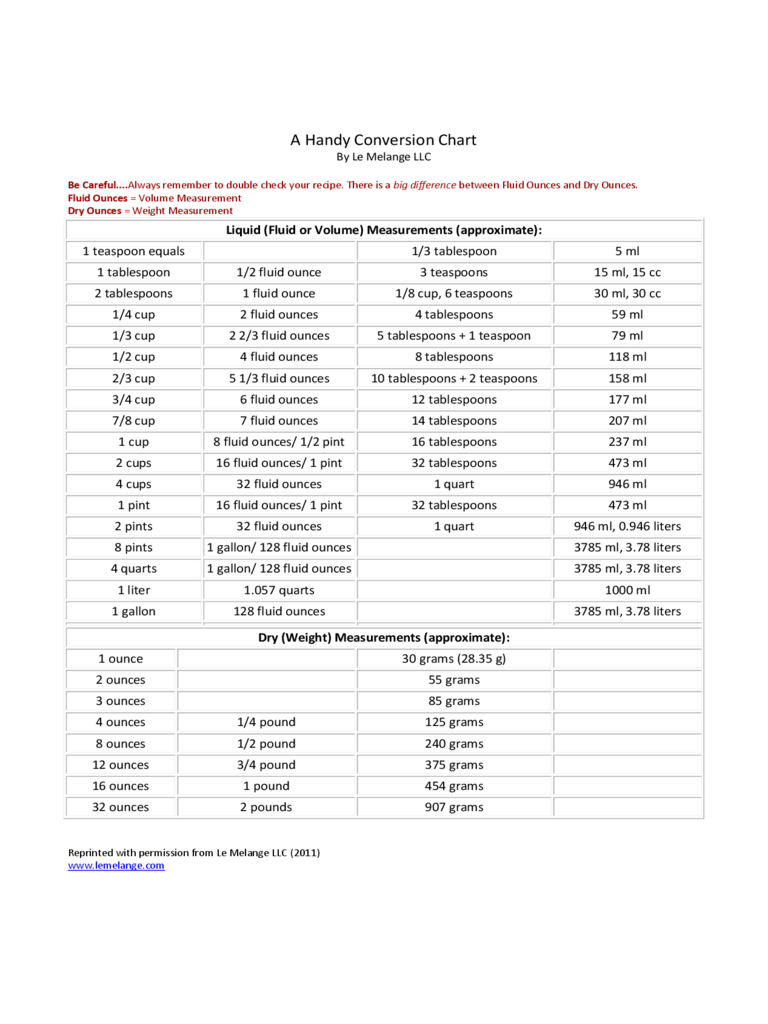 2023-liquid-measurements-chart-fillable-printable-pdf-forms-handypdf