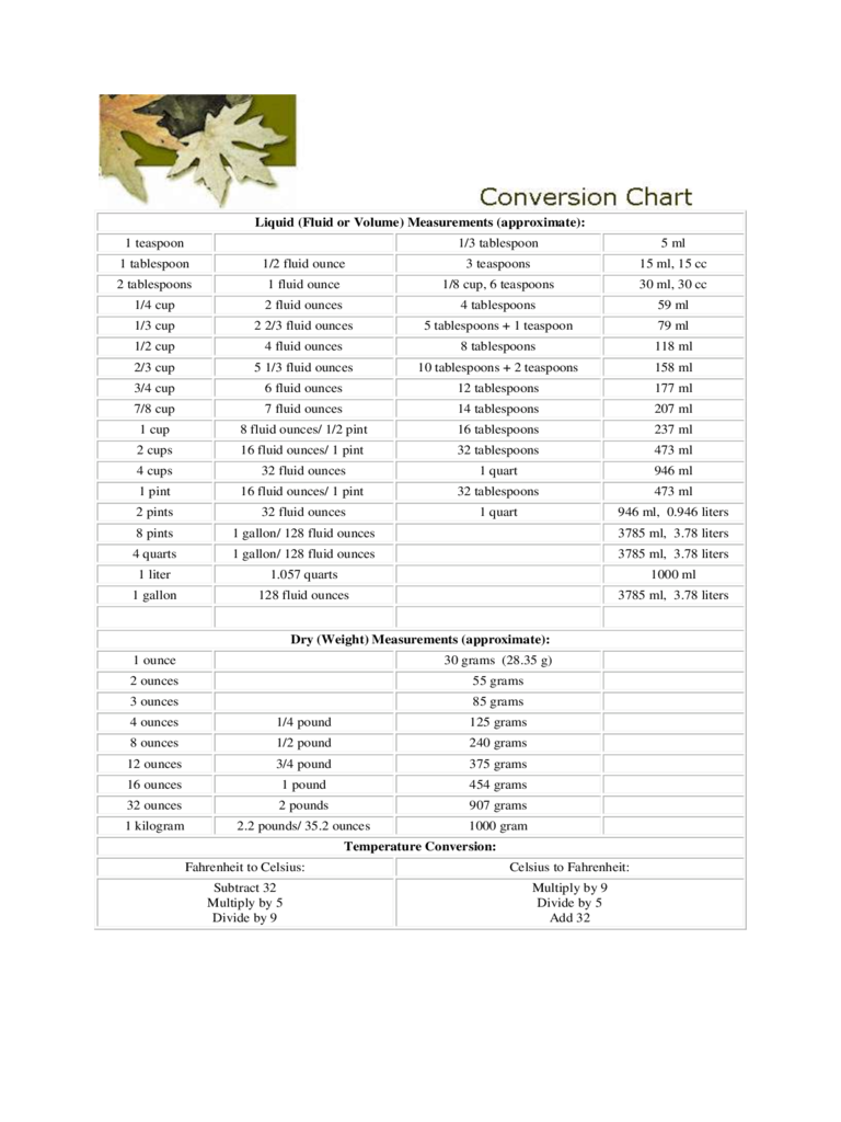 Liquid Measurements Conversion Chart