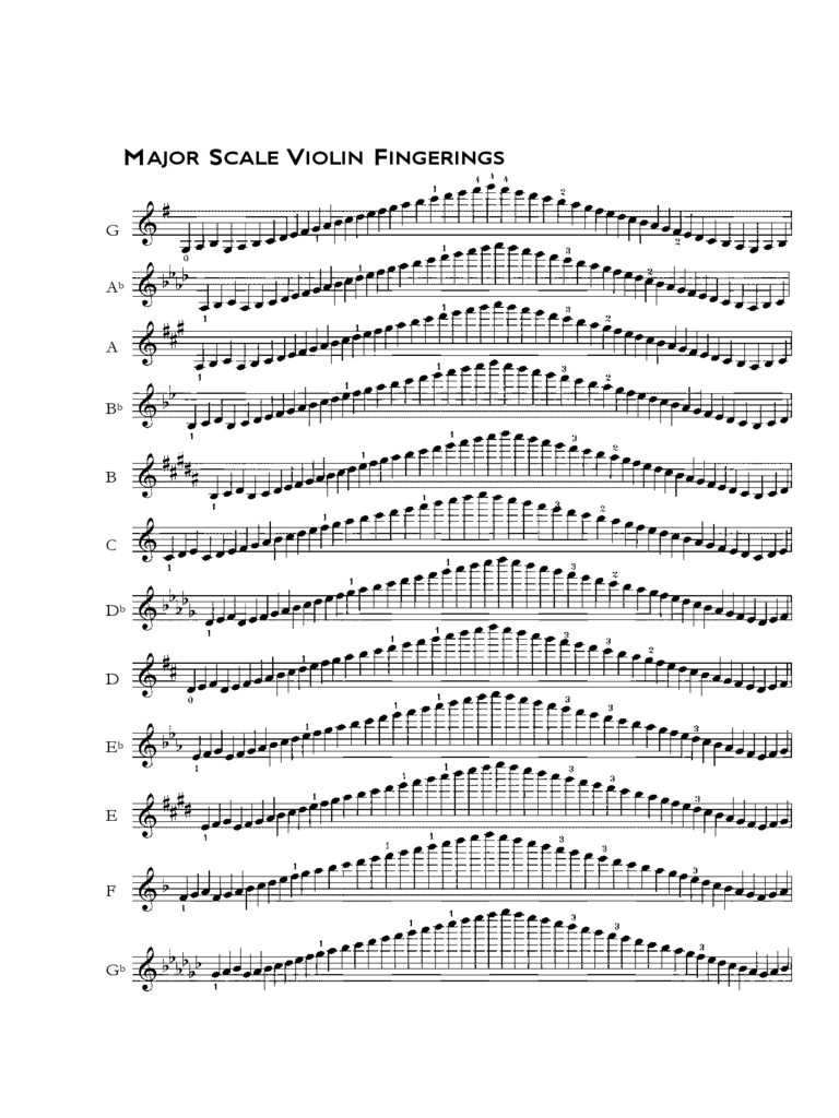 Major Scale Violin Fingerings Chart