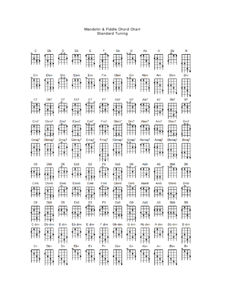 2023 Mandolin Chord Chart Template Fillable Printable PDF Forms 