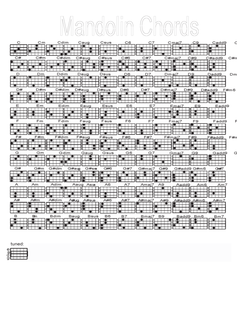 2023 Mandolin Chord Chart Template Fillable Printable PDF Forms 