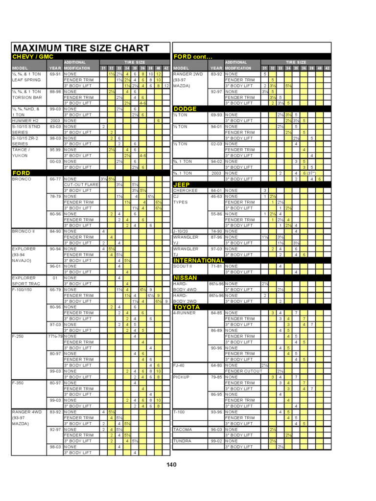 tire chart comparison