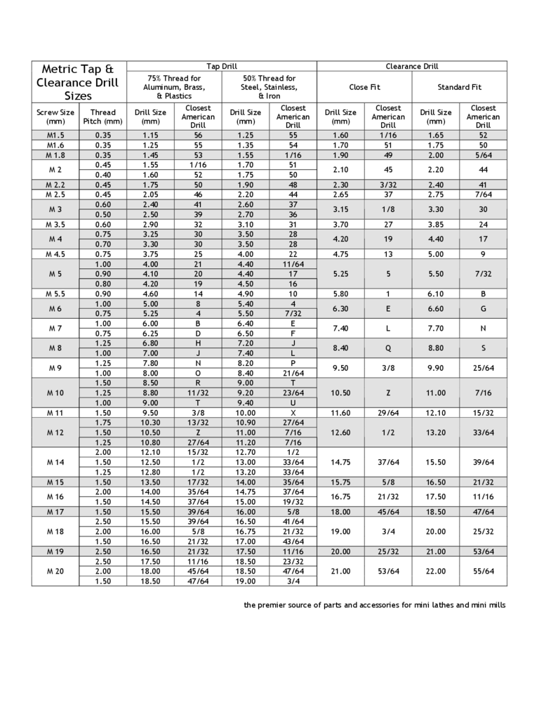 metric drill bit size chart