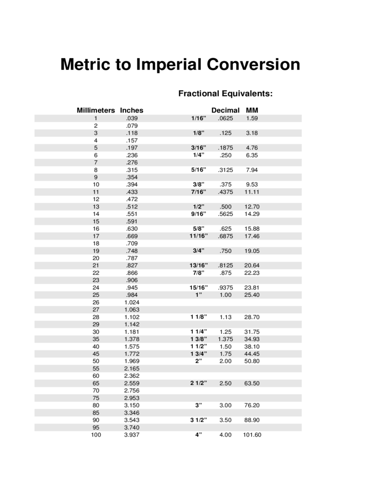 imperial-to-metric-chart