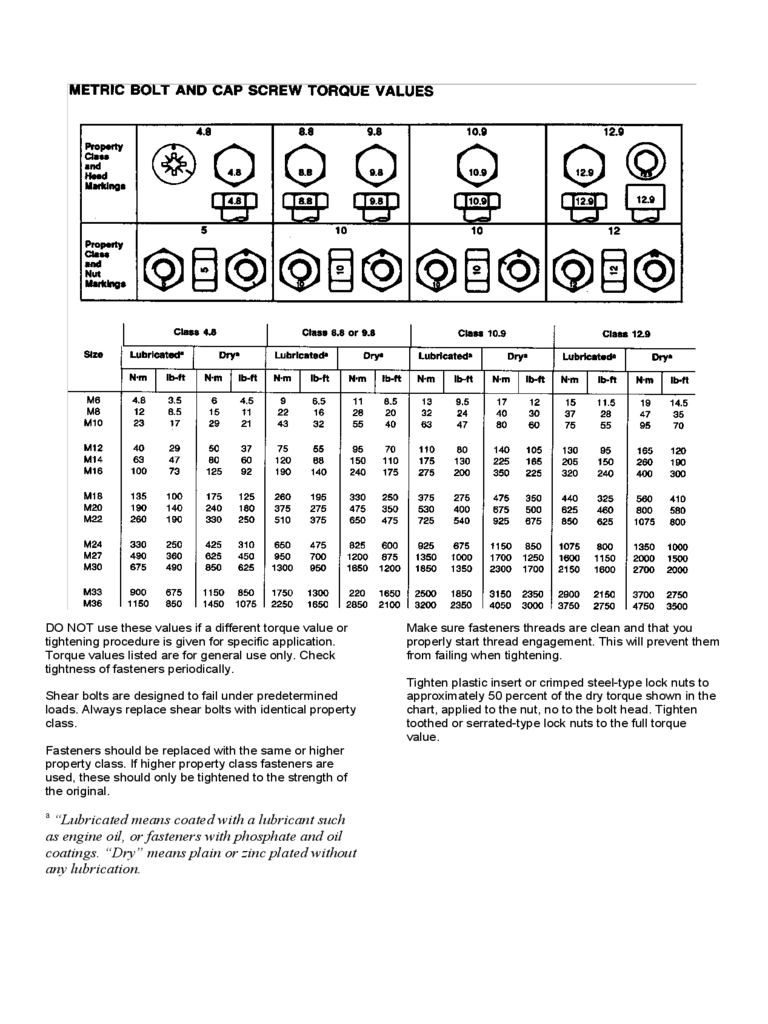 Metric Torque Values Chart