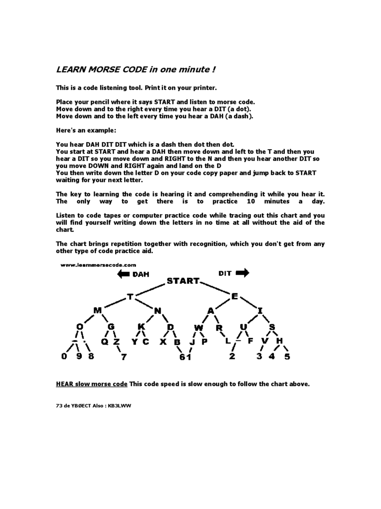 Morse Code Quick Learning Sample