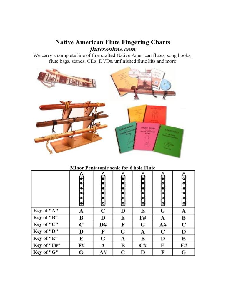 Native American Flute Fingering Charts