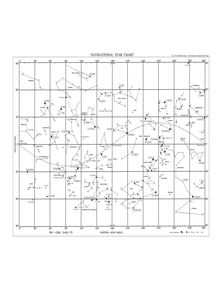 Navigational Star Chart