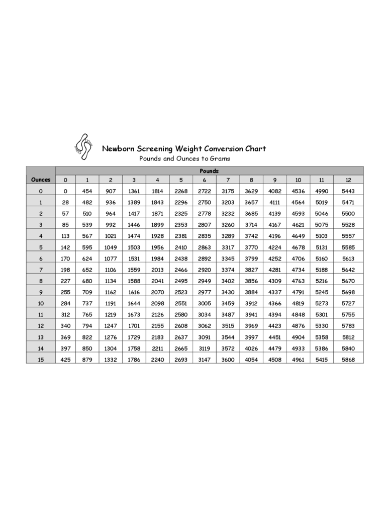 Newborn Weight Conversion Chart