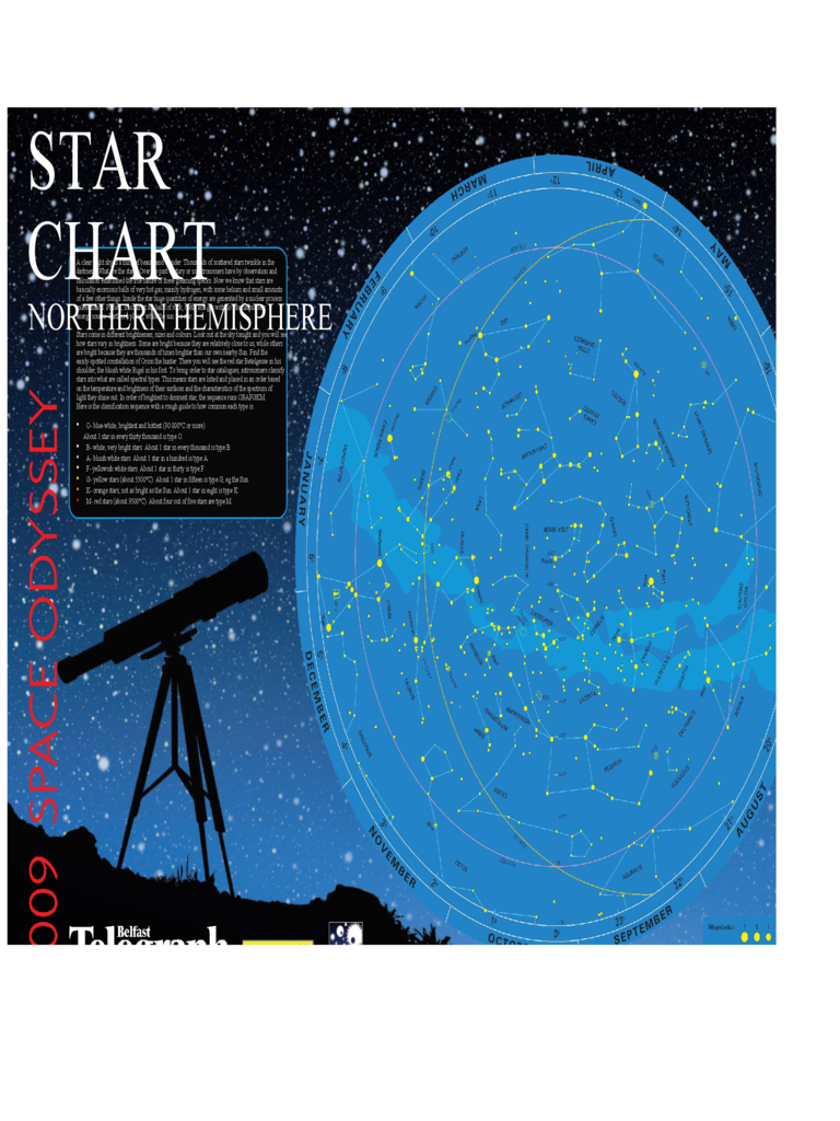 Northern and Southern Hemisphere Star Chart