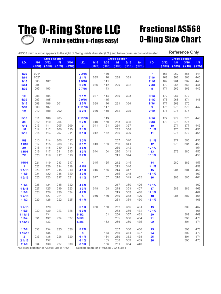 ORing Size Chart Edit, Fill, Sign Online Handypdf