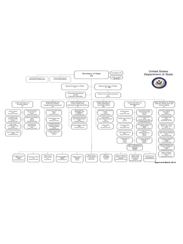 Organization Chart - US Department of State
