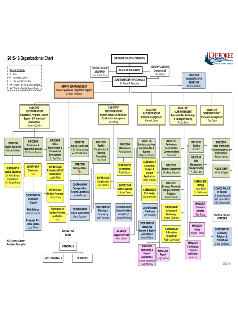 Organizational Chart - Cherokee County School